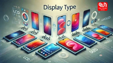 Smartphone Display