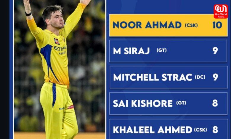 IPL 2025 Points Table