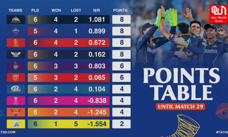 IPL Points Table 2025