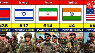 Global Military Power Rankings 2025