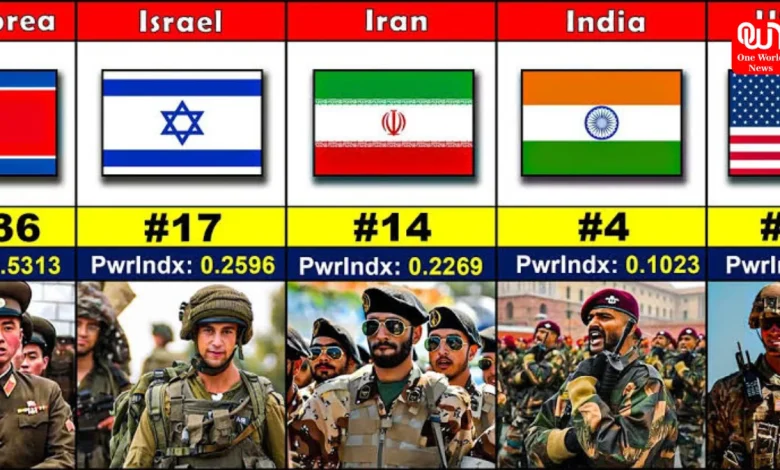 Global Military Power Rankings 2025