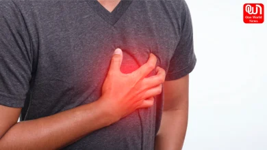 Heart Attack Risk