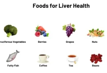 Healthy Foods for Healthy Liver
