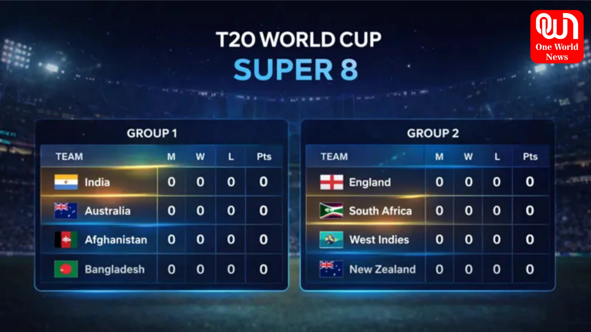 T20 World Cup Super 8 Format