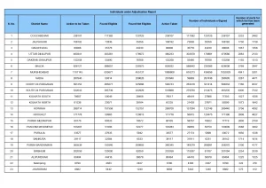 SIR Voter List
