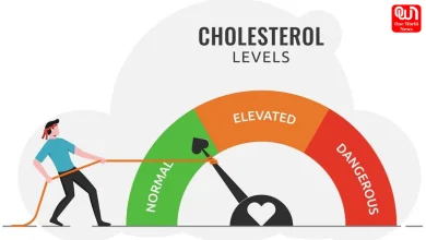 LDL or Non-HDL Cholesterol